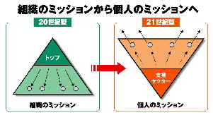 組織のミッションから個人のミッションへ
