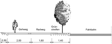 radweg01_quer02