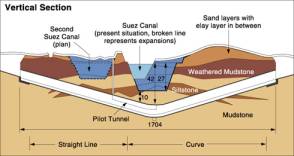 Longitudinal section of Ahmed Hamdi Tunnel